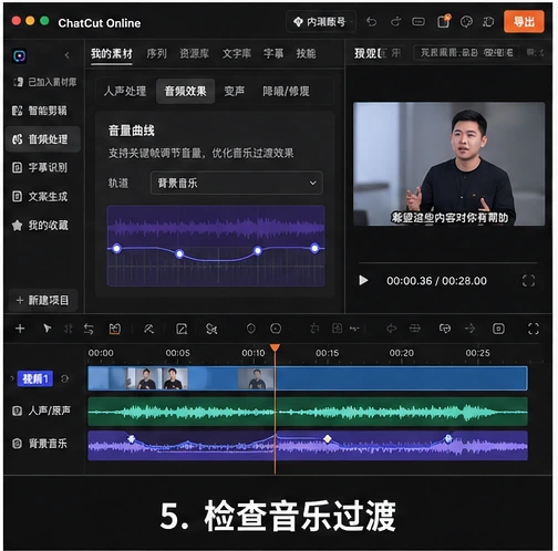 ChatCut Online 时间线上的背景音乐音量曲线与过渡检查